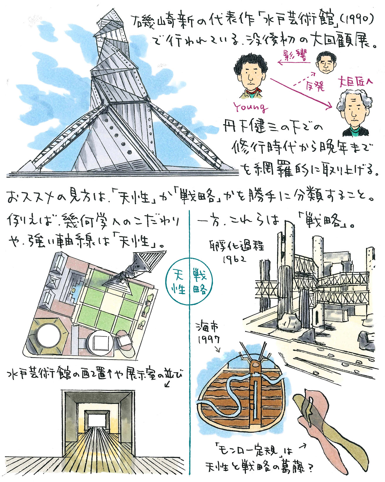 磯崎新の没後初となる大規模な回顧展を、宮沢洋さんと一緒に読み解きました。