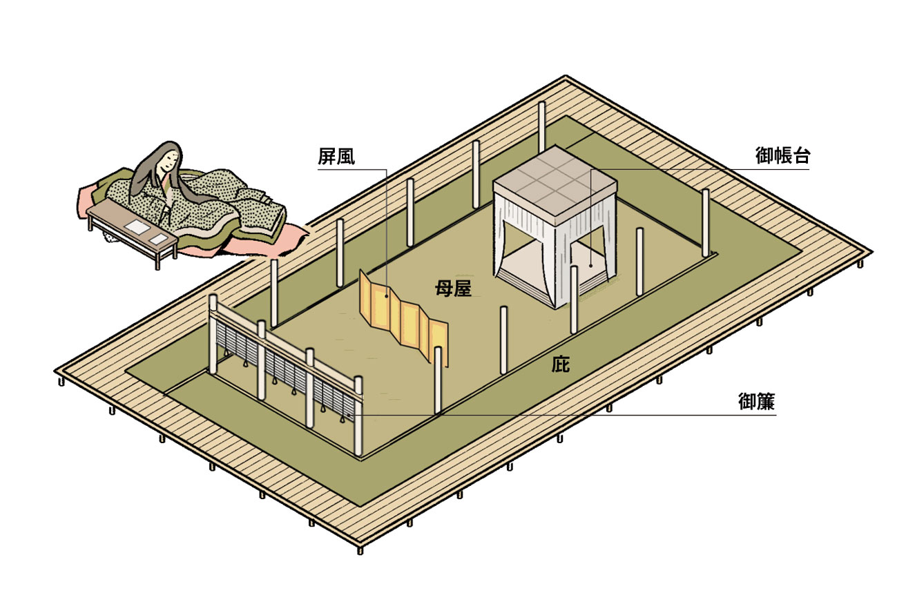 【最新号ちょい見せ】 間取りの基礎知識！ 日本の住まいの歴史編。